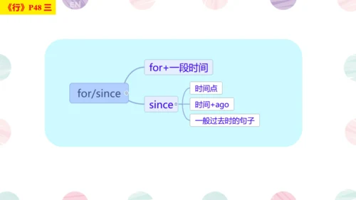 Module 4  Seeing the doctor Module4 本模块综合与测试