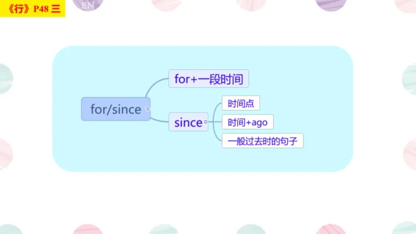 Module 4  Seeing the doctor Module4 本模块综合与测试