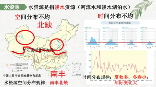 八上：中国的自然资源（一轮复习课件12张）（人教版）