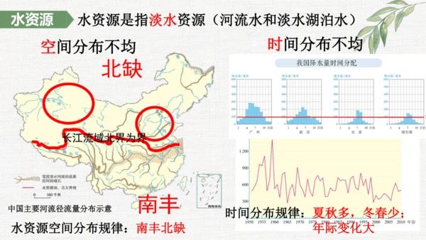 八上：中国的自然资源（一轮复习课件12张）（人教版）