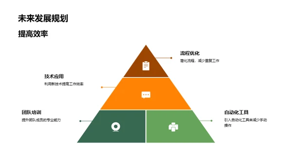 会计团队年度回顾