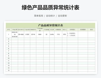 绿色产品品质异常统计表