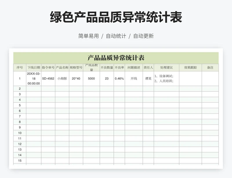 绿色产品品质异常统计表