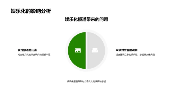 立春新闻深度报道PPT模板