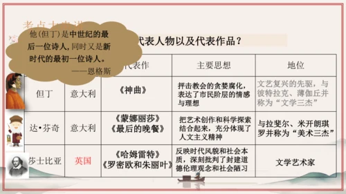 第5单元 步入近代（考点串讲）-2024-2025学年九年级历史上学期期中考点大串讲（统编版）