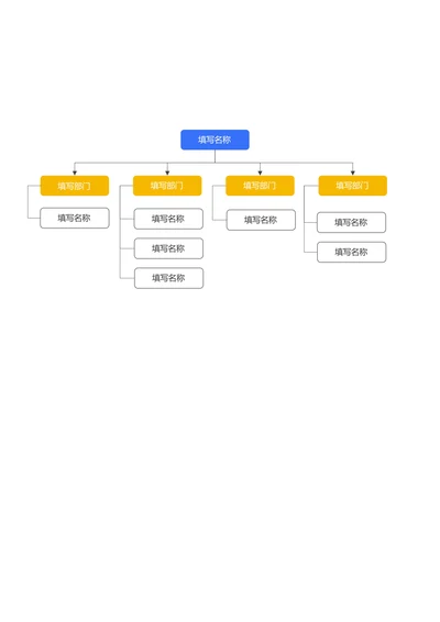 蓝黄色简约组织架构思维导图