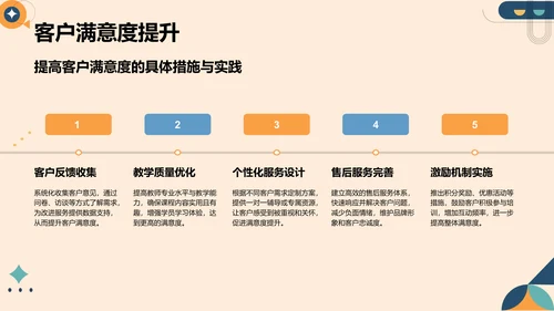 橙色简约风教育培训行业年终总结PPT模板