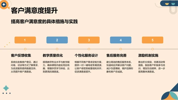 橙色简约风教育培训行业年终总结PPT模板