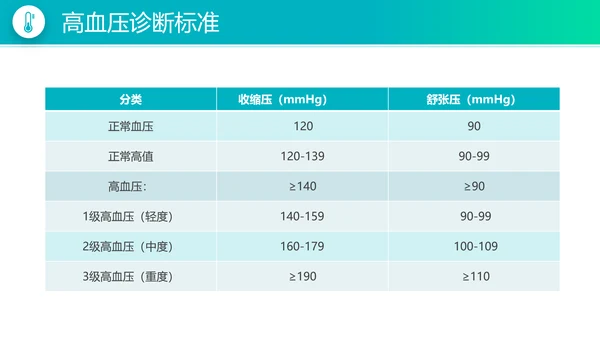 高血压病防治知识宣传医疗医学PPT模板
