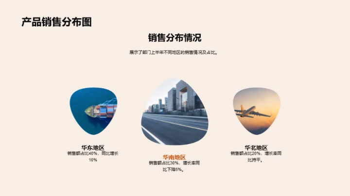 半年度汽车业绩总览