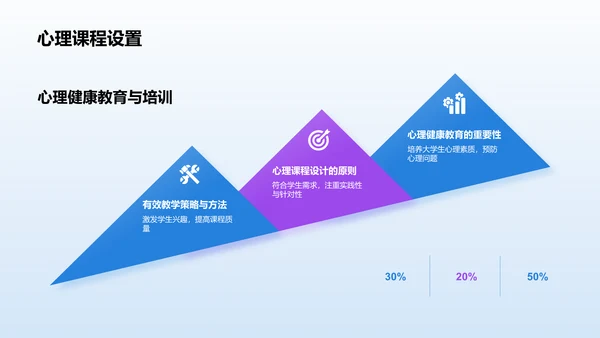 蓝色渐变风大学生生心理健康PPT模板