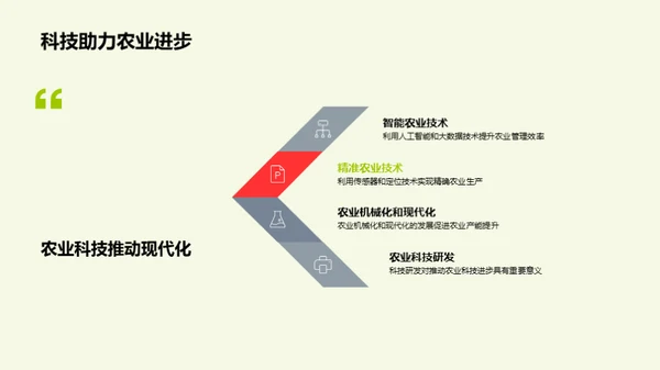 农业科技演进与应用