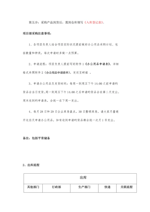 公司物资申请采购合同管理流程.docx