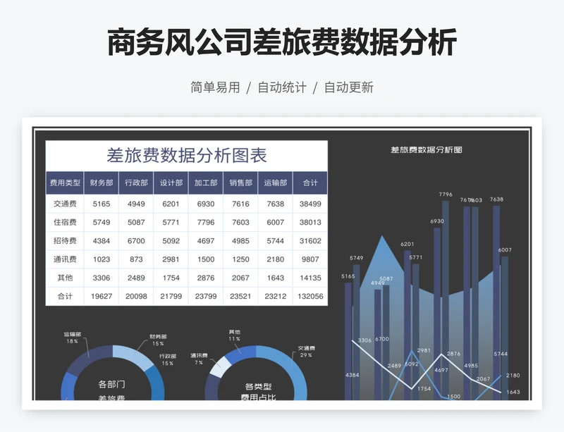 商务风公司差旅费数据分析