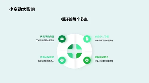 环保行动：小步走大路