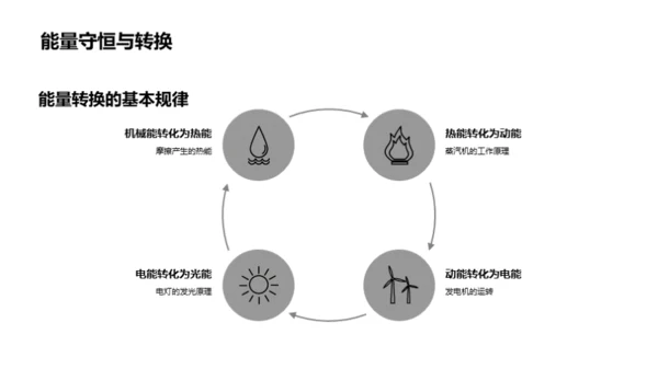 物理学的探索与应用