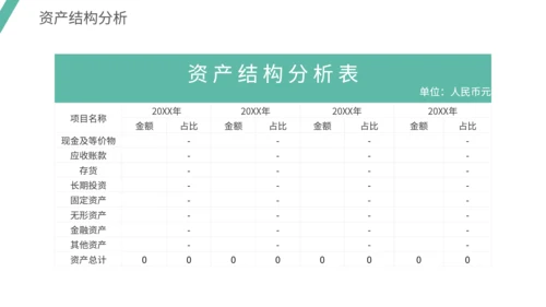 通用财务数据分析模板