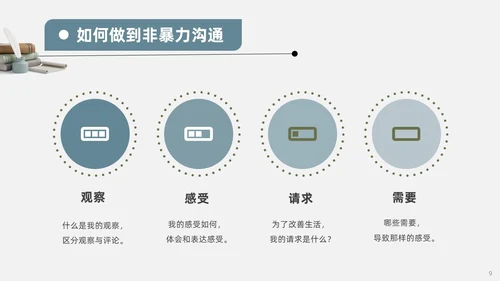 蓝色复古3d非暴力沟通读书分享PPT模板