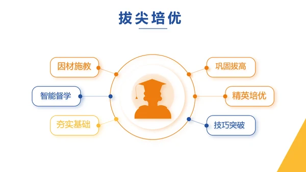 新教师培训讲座商务动态PPT模板