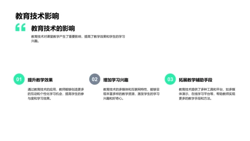 教学中的教育技术运用PPT模板