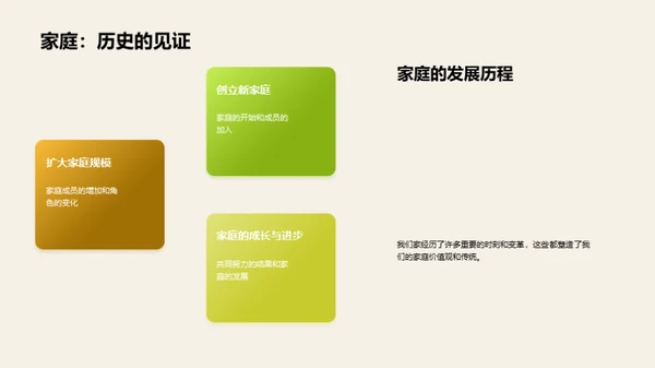 家庭纪念日述说历程
