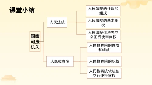 第三单元第六课第五课时 国家司法机关教学课件 --统编版中学道德与法治八年级（下）