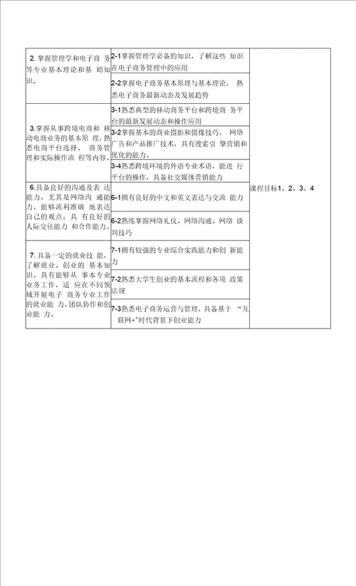 电子商务专业导论课程教学大纲