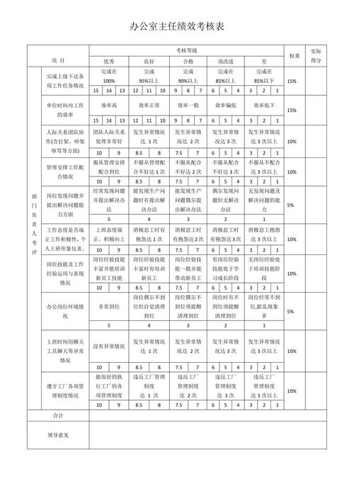 行政部绩效考核表范本