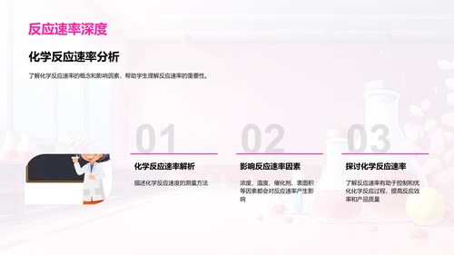 化学反应原理解析PPT模板