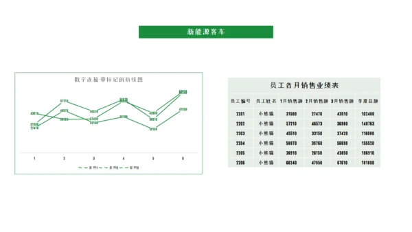 商务风新能源汽车市场分析通用PPT模板