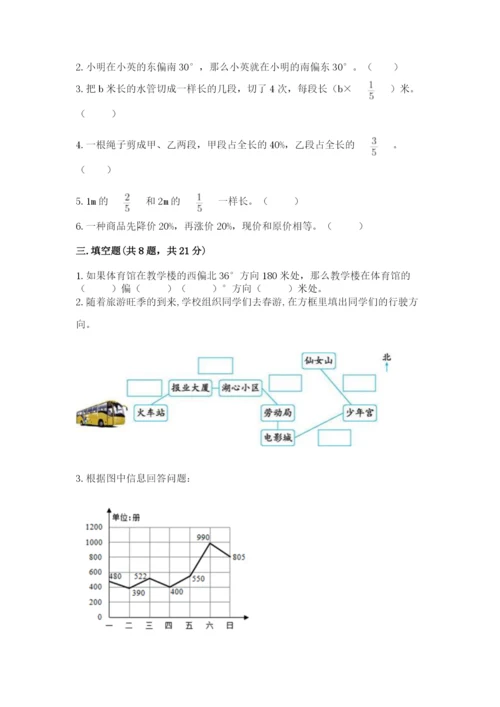 小学数学六年级上册期末测试卷（名校卷）word版.docx