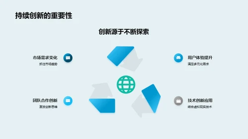 旅游创新设计
