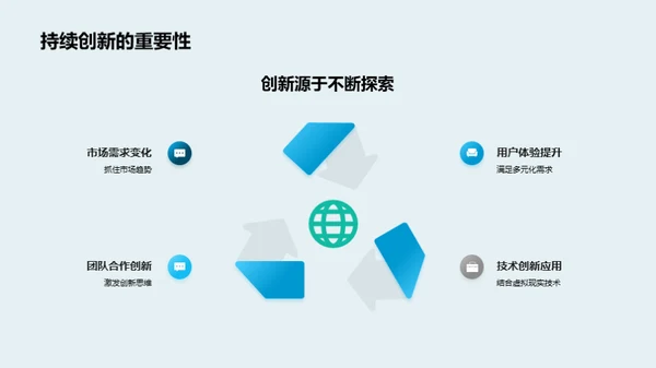 旅游创新设计