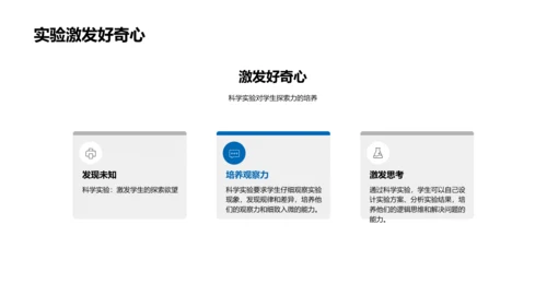 科学实验课堂PPT模板