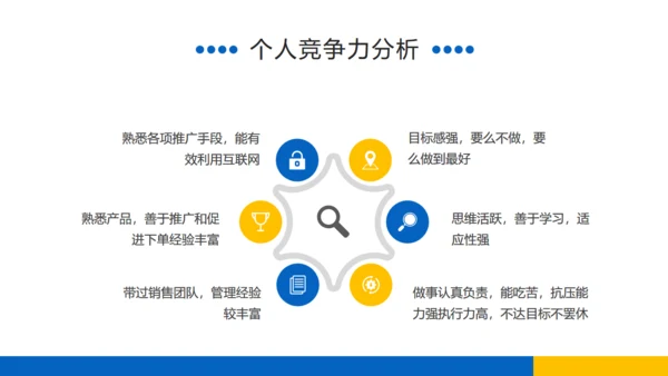 岗位竞聘述职报告通用PPT课件模板