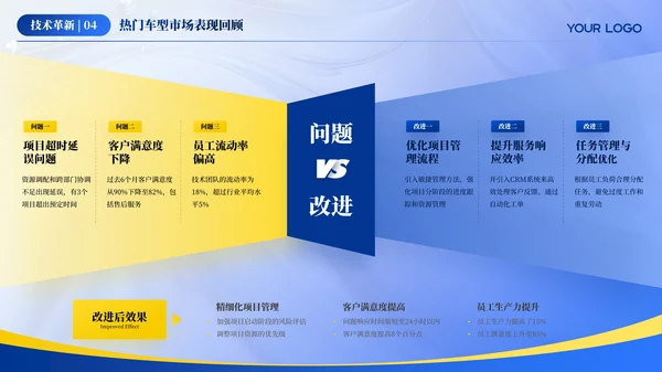 蓝色汽车行业年终总结汇报ppt模板
