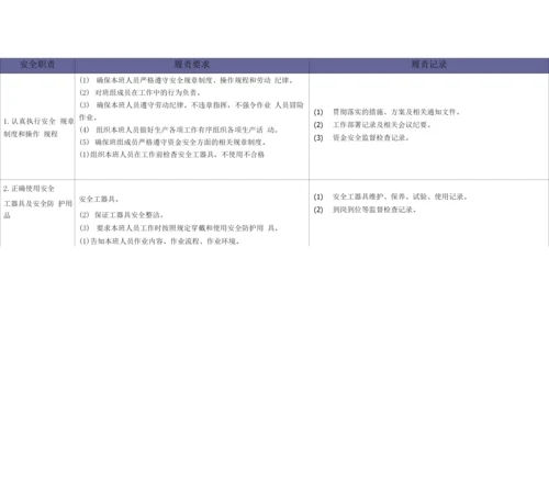 供电所安全责任清单.docx