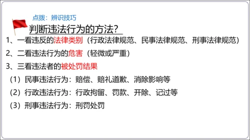 5.1 法不可违（议题式教学课件）(共25张PPT)