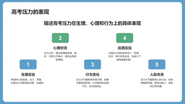 蓝色小清新高考心理辅导讲座PPT模板