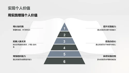 未来学习：实践力量