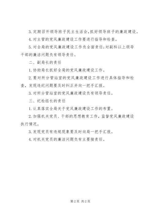 局领导干部党风廉政建设责任书 (2).docx