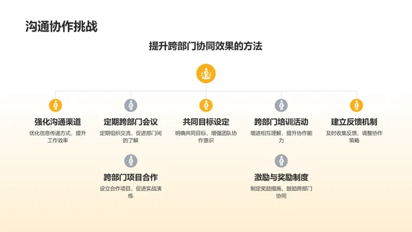 黄色创意学生会工作总结PPT模板
