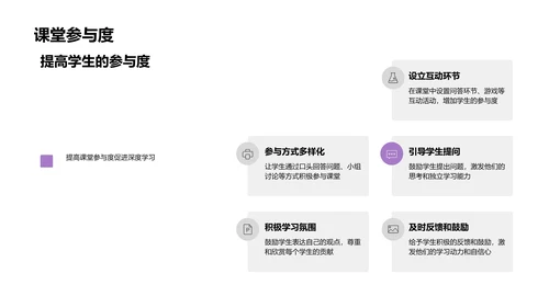 新教学法引领PPT模板