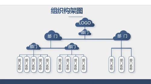 手机银行营销方案工作总结汇报PPT