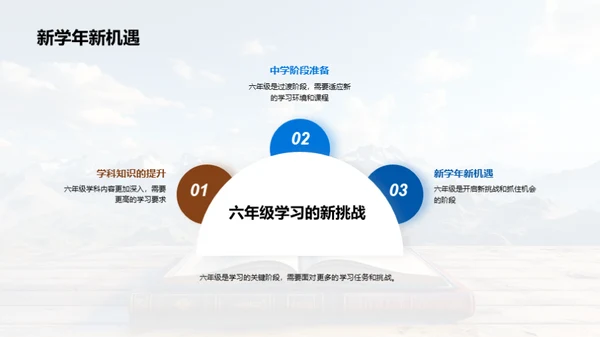 六年级新征程
