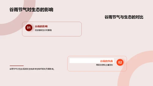深度解析谷雨节气