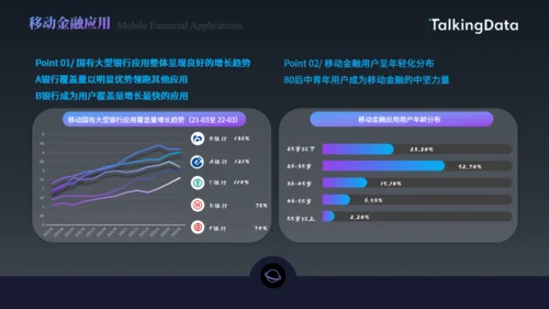 数字货币，手机APP应用行业数据报告通用PPT模板