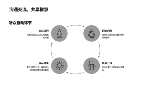 游戏行业赛道