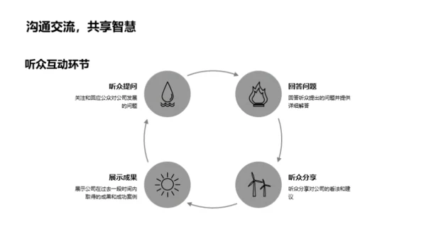 游戏行业赛道