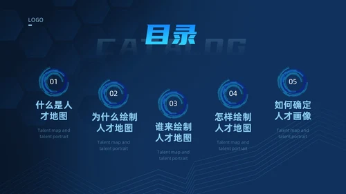 蓝色科技风人才画像PPT模板管理